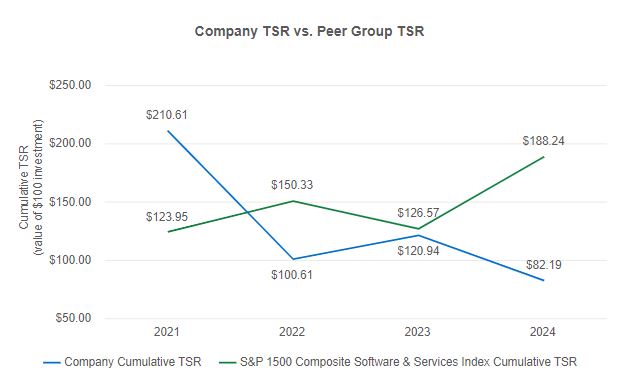 Company TSR vs Peer Group TSR.jpg